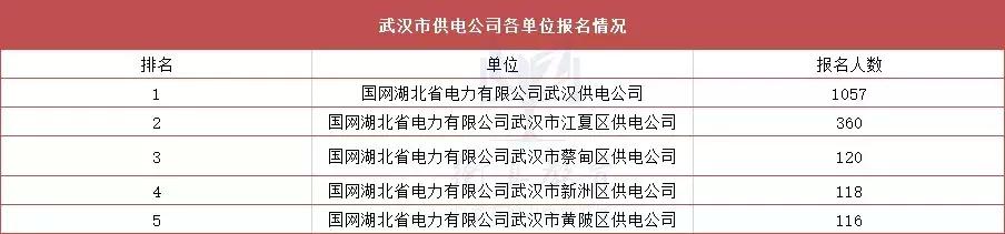 供电局为什么工资那么高,供电公司待遇好还是供电段待遇好