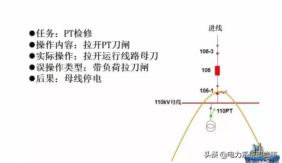 五防闭锁怎么解除,五防闭锁逻辑图