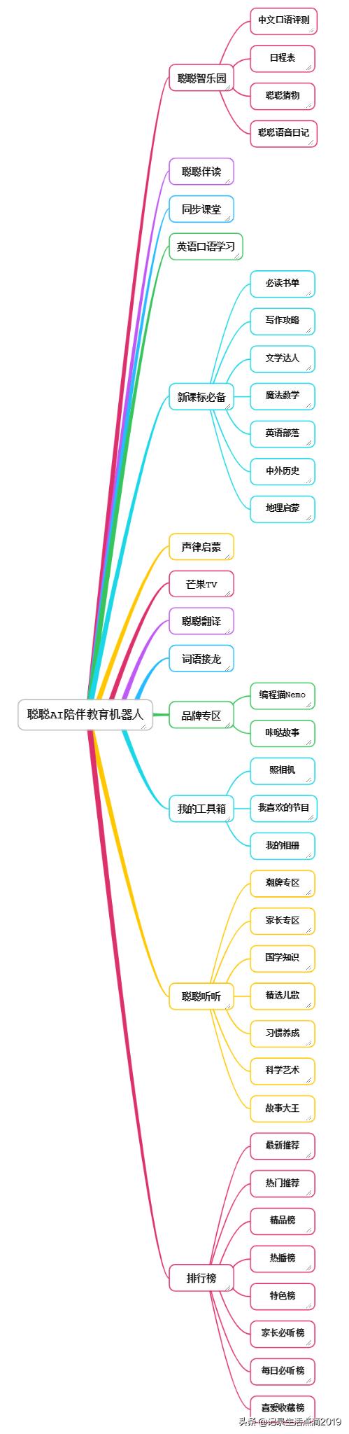 学习娱乐两不误小学二年级,聪聪教育陪伴机器人