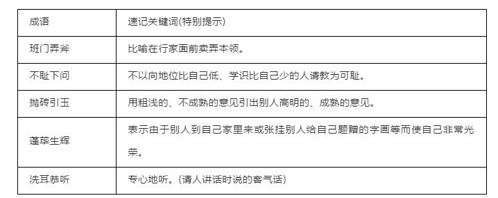 中考成语大全及解释1000个,中考成语易错类型归纳