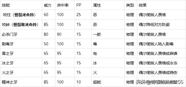 口袋妖怪xy化石怎么获得,口袋妖怪xy用六只宝可梦打败冠军