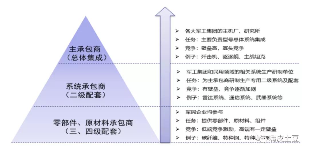 行业怎么看基本面,手把手教你透彻分析一家公司