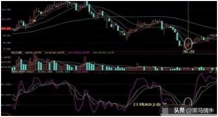 练熟这招均线和KDJ技巧,收益只会越来越高,此文写得太全面了