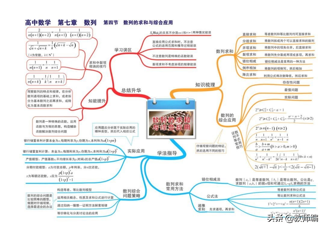 数学全套思维导图,四年级数学第一单元的思维导图
