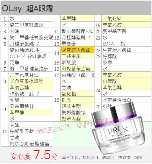 olay超a眼霜测评,olay多效抗皱眼霜
