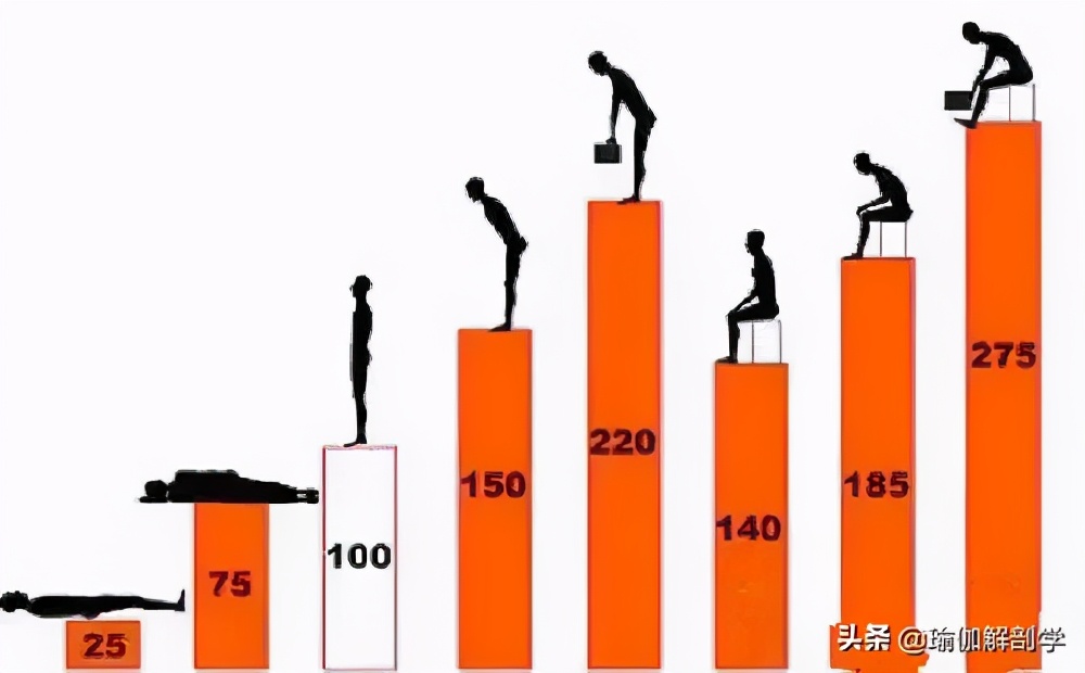 腰痛的原因及预防方法,腰痛的10个征兆图
