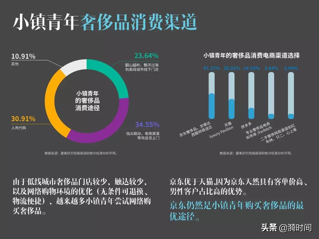 为什么小镇成为奢侈品消费主力,买奢侈品的小镇青年人多吗