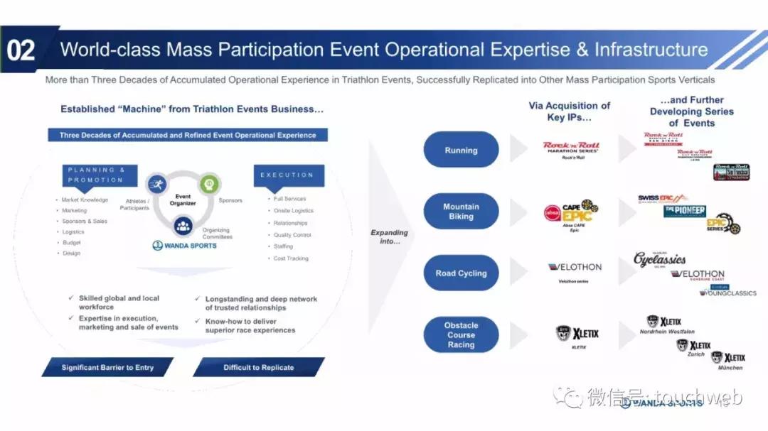 万达体育股票是否将要发行,万达集团路演