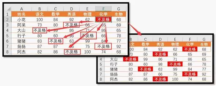 excel100个常用的小技巧,excel超实用的30个函数建议收藏