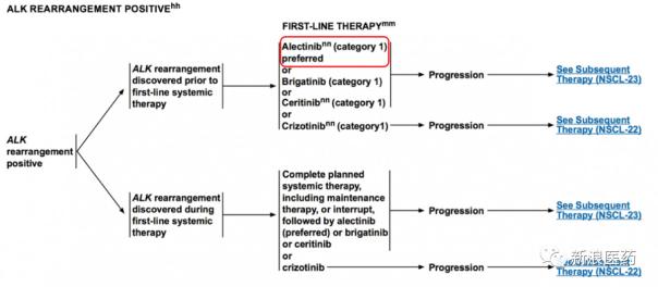 肺癌alk突变三代靶向药有哪些,肺癌alk第四代靶向药终于要上市了