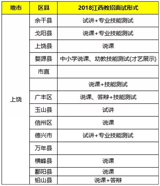 2019江西红谷滩教师招聘面试入围,江西教招面试试讲流程