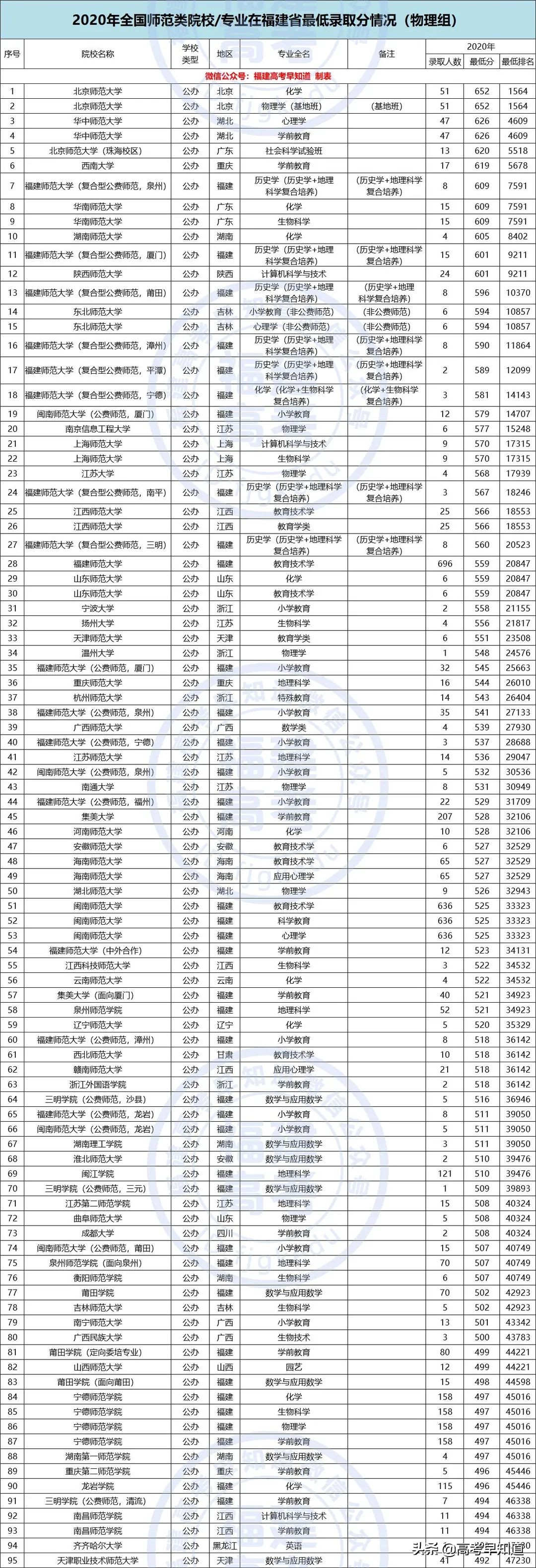 福建高考提前批报考要求,2021福建高考提前批报考时间