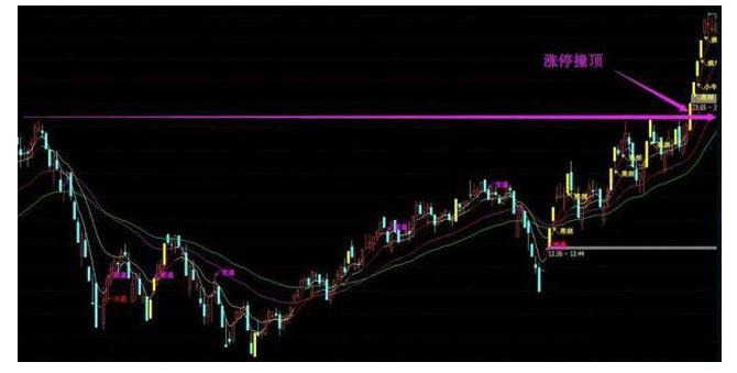 早盘集合竞价抓涨停板绝技源码,集合竞价预测股票趋势战法