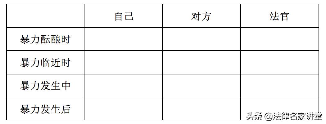 律师如何抵抗恐惧震慑任务,律师如何应对对方当事人的威胁