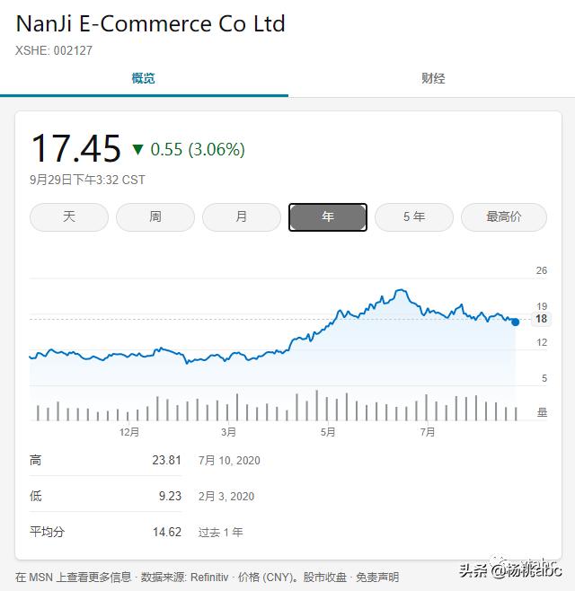 靠贴牌营收13亿！你盖的“南极人”还是精制羊毛被吗？