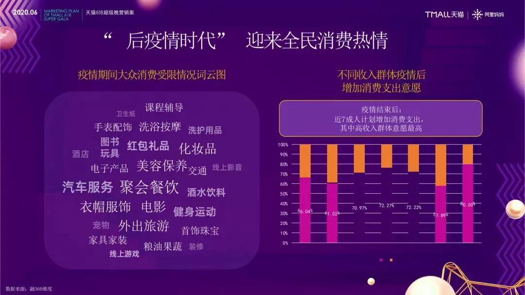 618电商玩法,一图看懂各大电商平台618规则