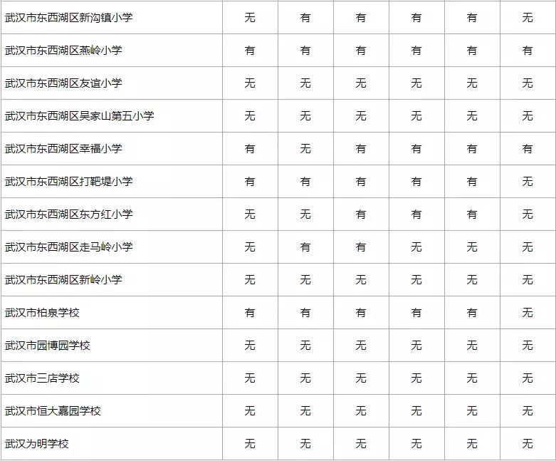 武汉小学转学最新政策,武汉孩子转学的最好方法