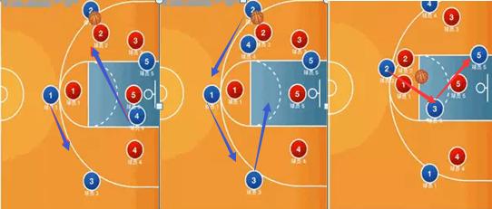 面对二三联防怎么打,2-3联防防守教学图解