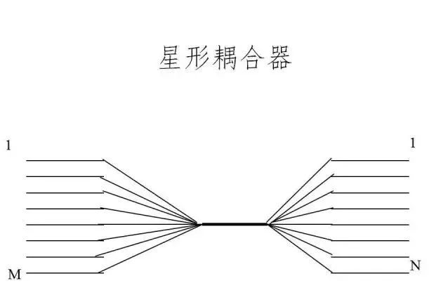 波分复用光纤怎么扩容,光波分复用器怎么使用