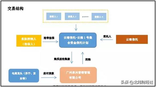 罗静：顶级杠杆玩家的奋斗史