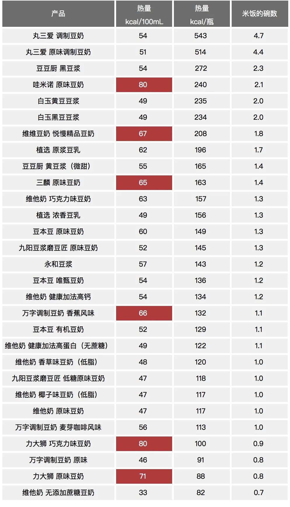 豆本豆哪款豆奶好,健康又营养的豆奶推荐