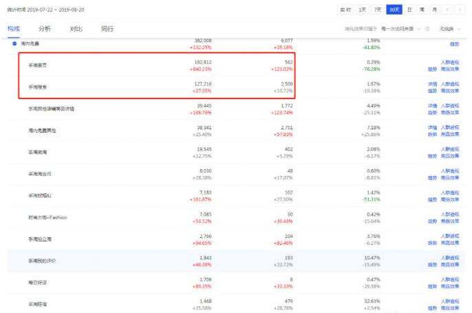 如何抢占手淘首页流量,如何才能获得手淘首页流量