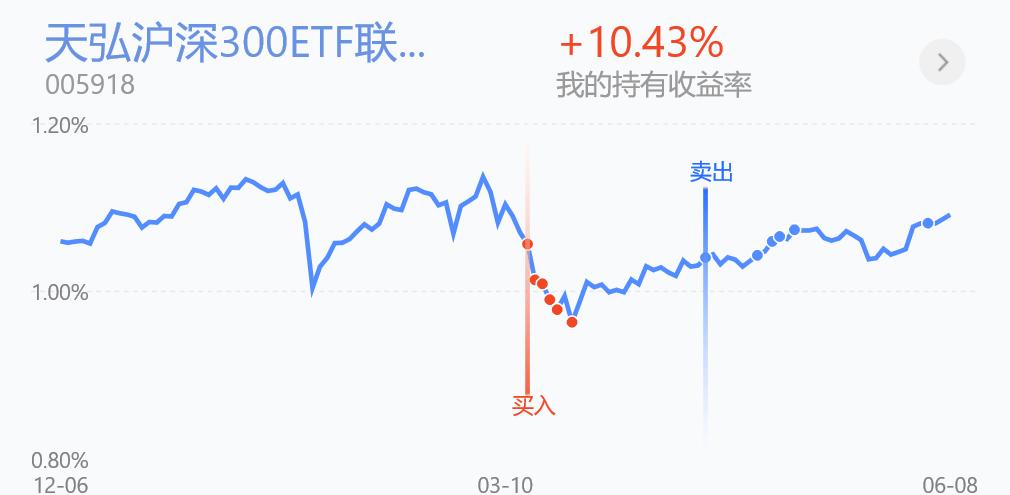 白酒板块基金今日操作,6.9基金最新分析