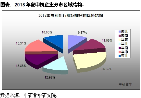 复印机产业链,复印机行业的发展现状