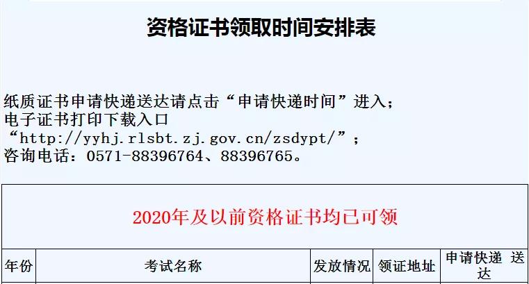四川软考证书领取23年下半年,贵州软考2020下半年证书在哪拿