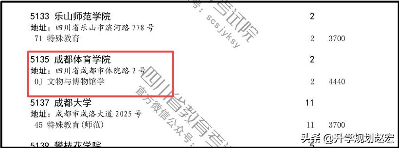 高考多少分才能上成都中医学院,去年高考553分上成都医学院