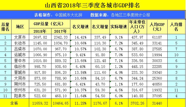赤峰在内蒙古是几线城市,在内蒙古里赤峰经济排名多少