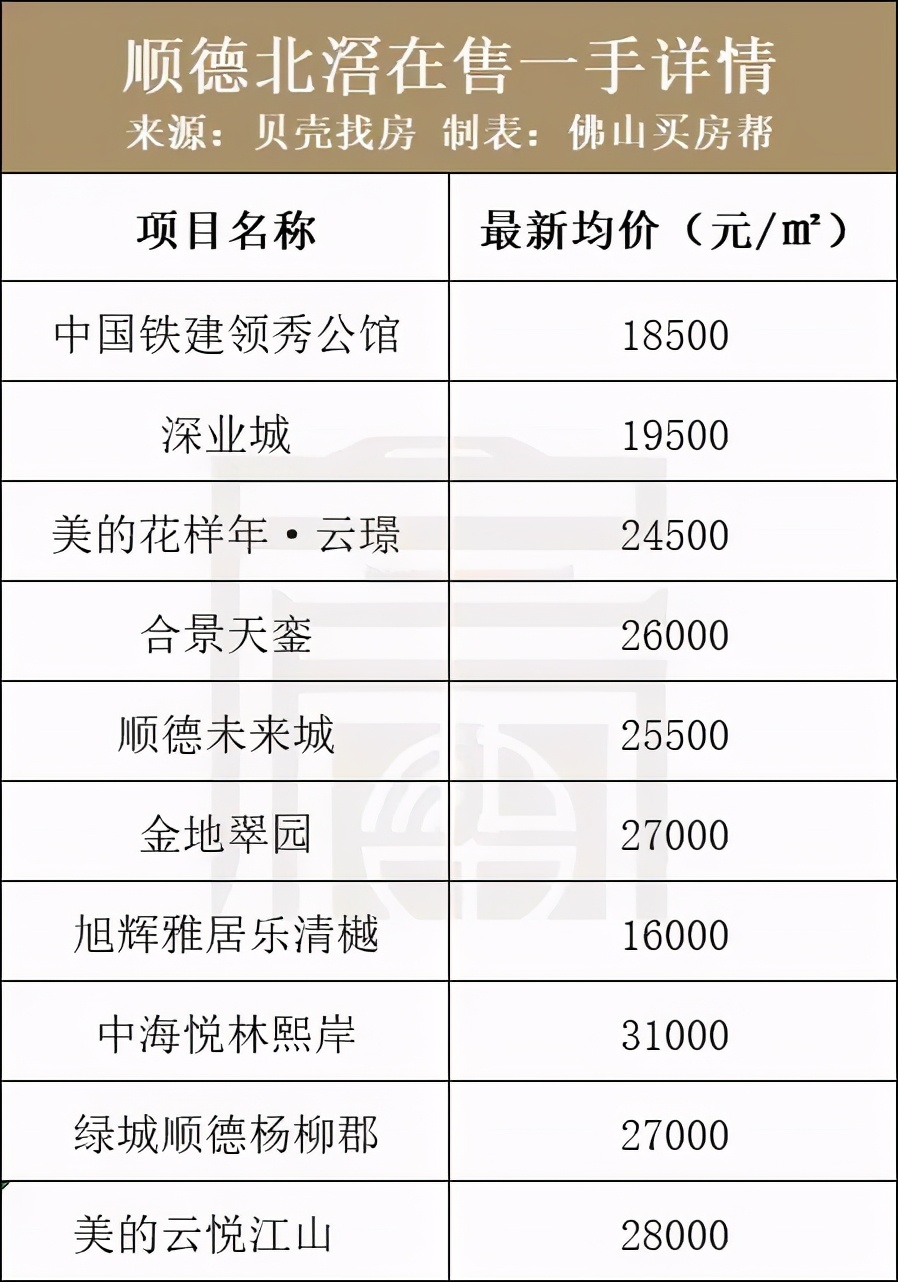 顺德北滘上僚卖地分红,北滘镇上僚最新拍卖土地通知