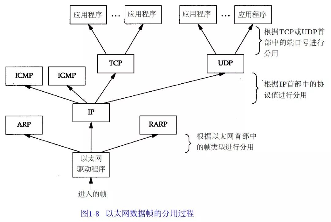 西门子tcpip协议详解视频教程,tcpip网络协议怎么学