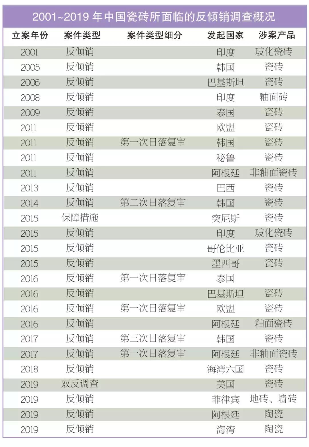 中国陶瓷砖可以出口到国外,广东陶瓷砖出口情况
