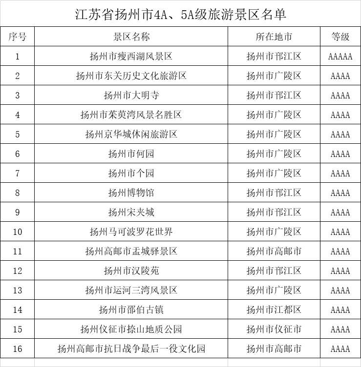 江苏扬州5a景区全名单,扬州5a景区全景图