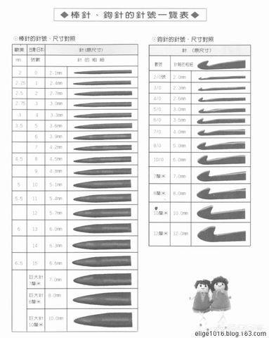 新手钩织用什么钩针更好上手,钩针编织选什么钩针