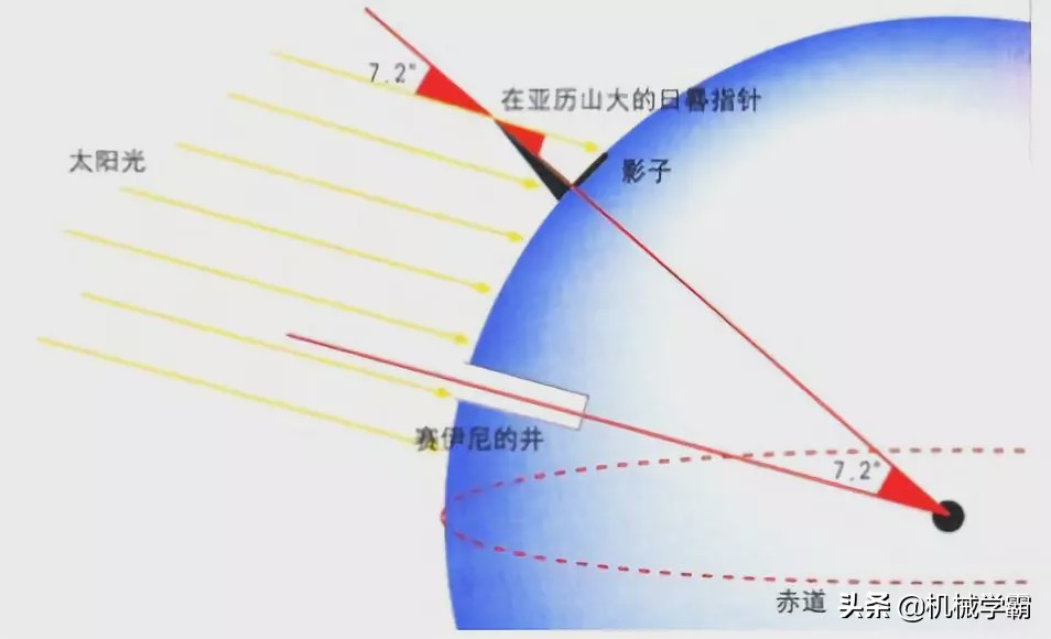 物理学史上的十大经典实验,物理学经典实验