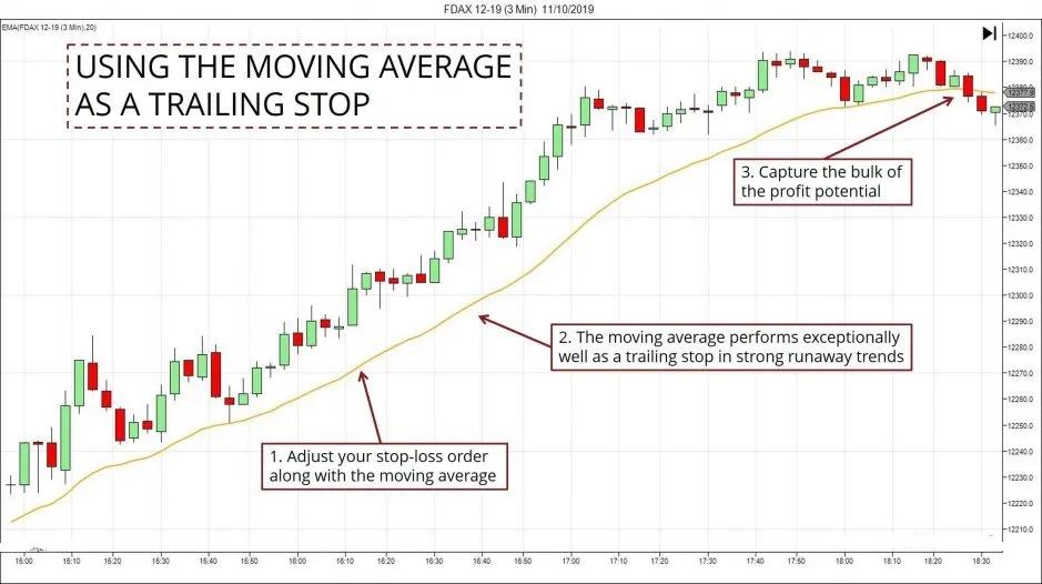 均线最佳交易策略,20日均线交易法