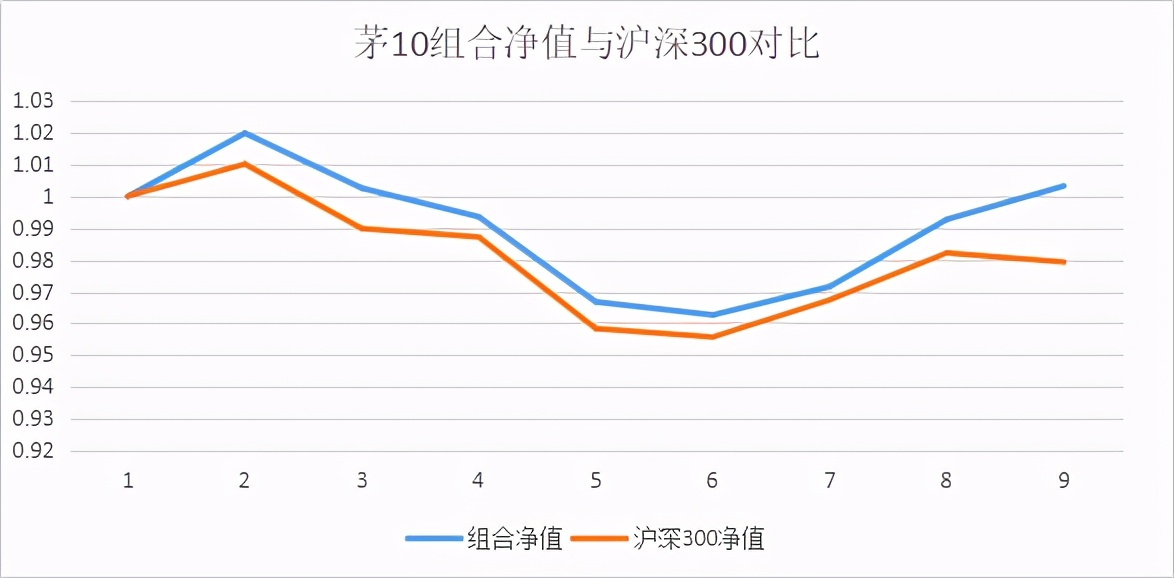 场内基金t+0有哪些,适合t+0的场内基金