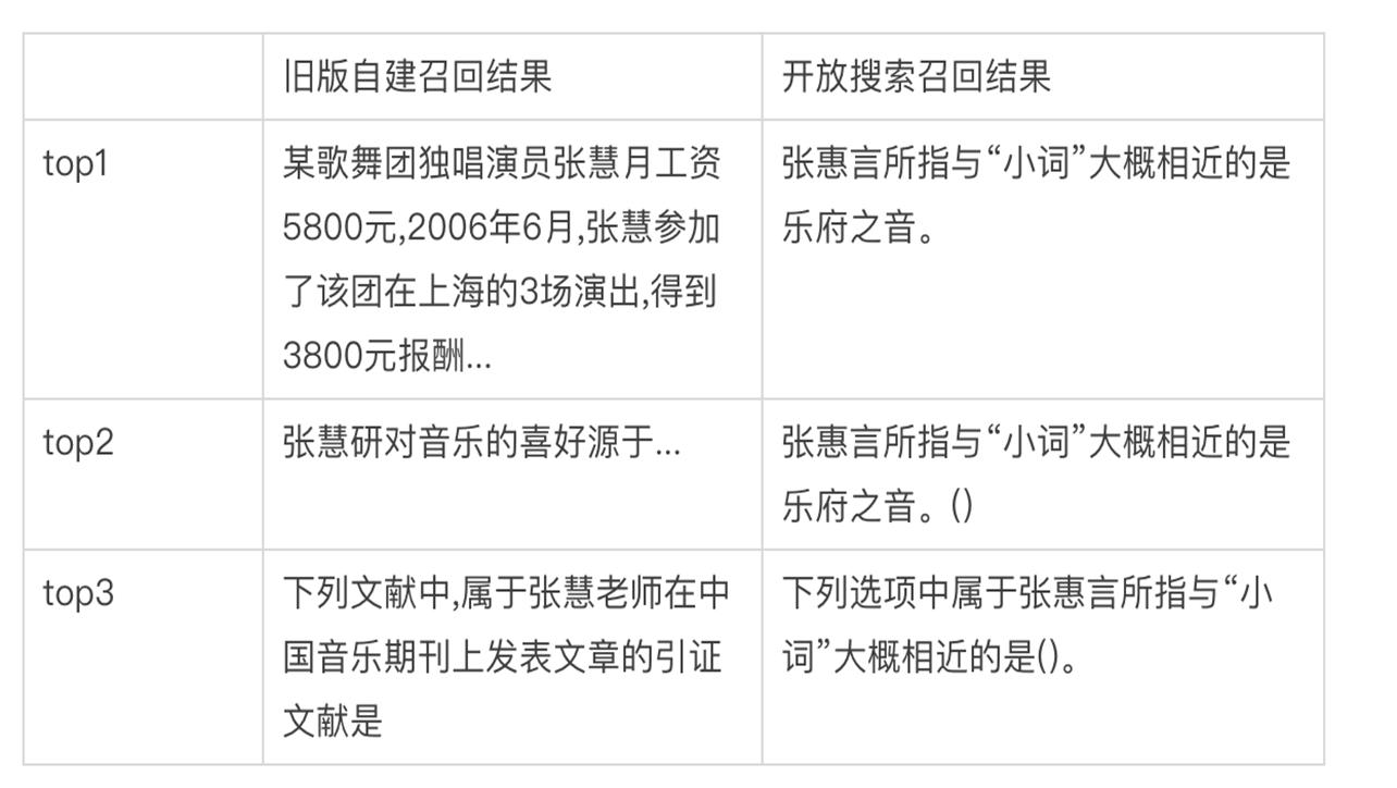 达摩院算法专家解读｜阿里云在线教育拍照搜题解决方案