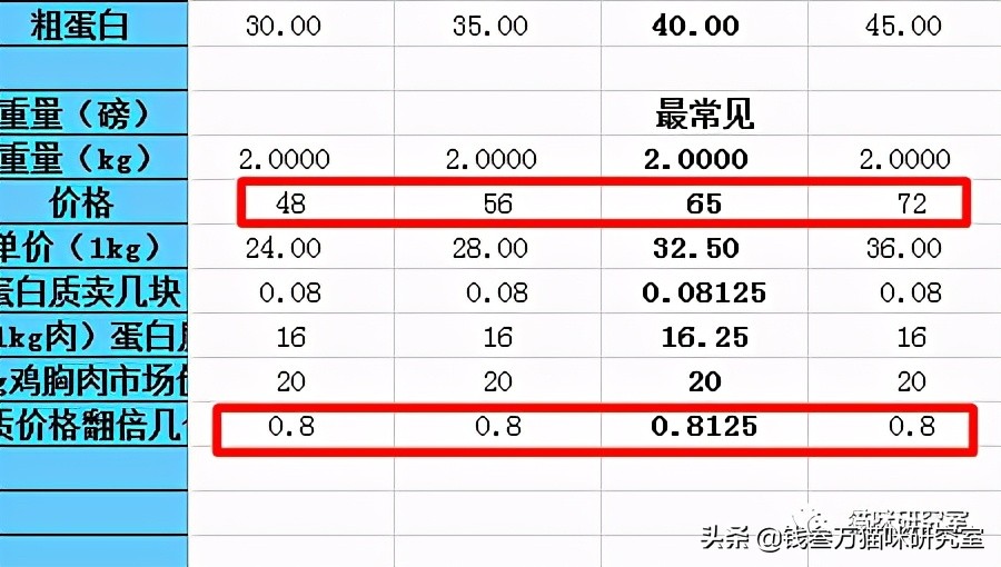 牛肉粉含量,警惕食材中的这些天然毒