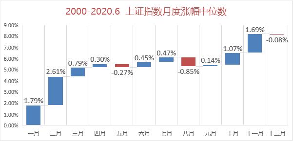 买股票要选几仓,买股票要买业绩好的吗