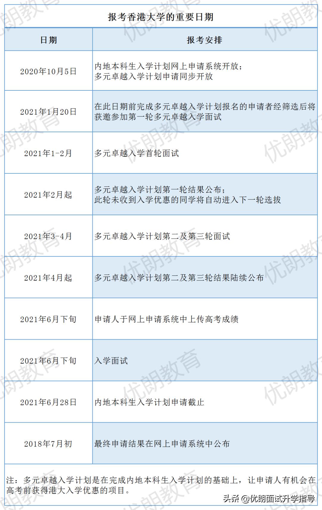 解读香港大学多元卓越计划面试结果，加分如何理解？没拿到≠落选