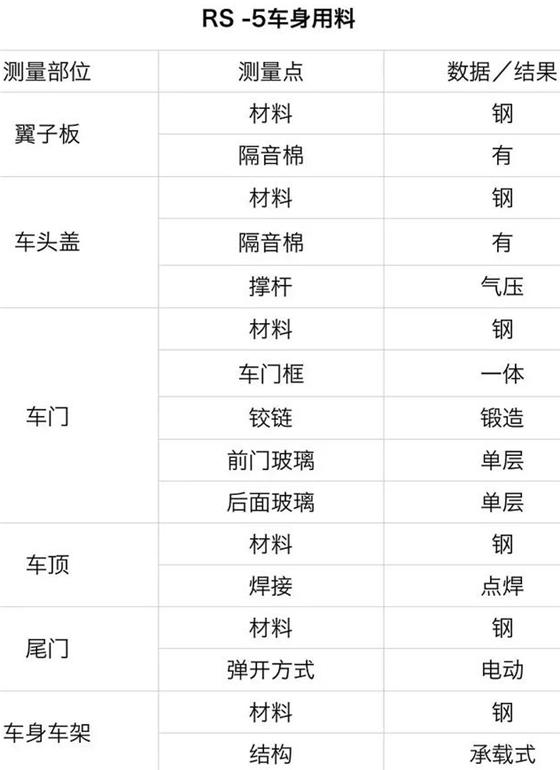 宝骏换车标后第一台SUV已经“出炉”，做工设计用心，点赞！