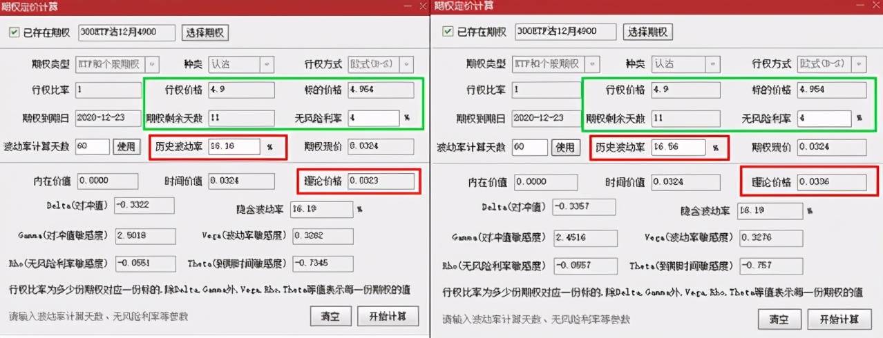影响期权价值的因素,影响期权价值的因素有哪些