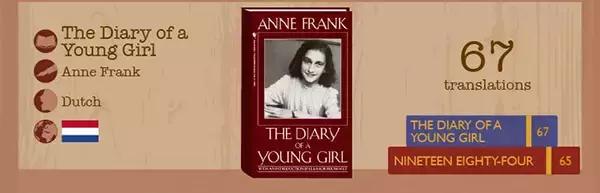 世界经典文学作品排行榜,世界上翻译的最多的书籍