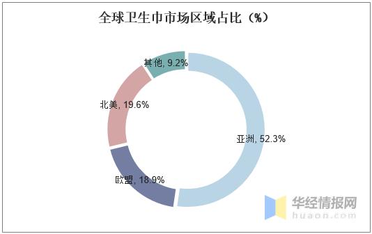 亚洲卫生棉条市场发展报告,卫生巾市场分析的痛点和对策