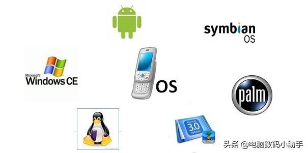 电脑的操作系统有哪些功能,电脑操作系统的作用是什么