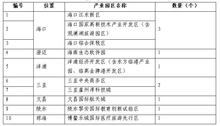 海南自贸港11个重点园区介绍,海南自贸港建设方案解读