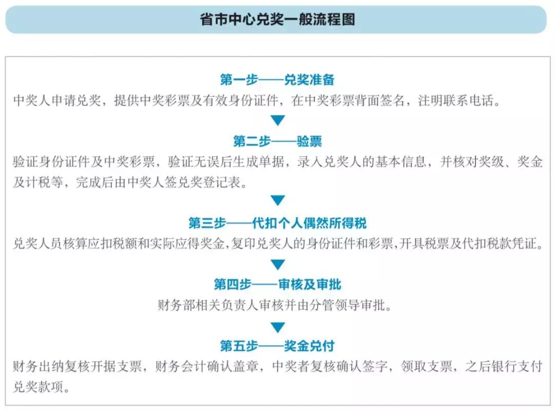 购买彩票中大奖后该怎么领取,深圳福利彩票兑奖指南